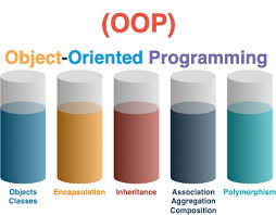 OOP (Object Oriented Programming)